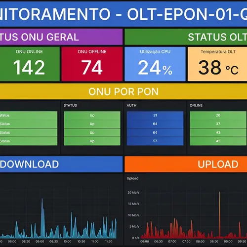 Dashboard para monitoramento de OLT e ONUs